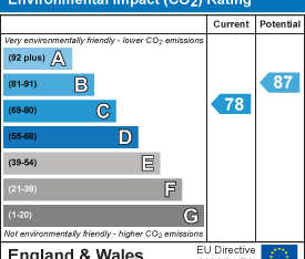 6 bedroom house share to rent - Photo 3 | Rentumo