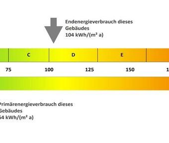 Perfekt für Azubis oder Studenten: Stilvolle Wohnung mit hochwertig... - Photo 1