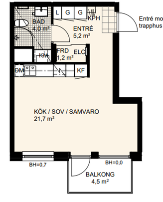 Barlastgatan 12 B, Limhamns Hamnområde - Photo 1