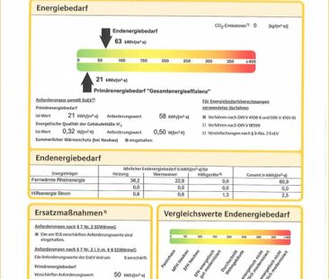 *Gartenfreund? Sonnenanbeter?Hochwertig ausgestattete Wohnung mit Gartenanteil in Deutz! - Foto 4