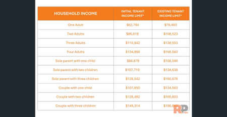 Modern Dual Key Property In A Quiet Area - Income Limits Apply - Photo 4