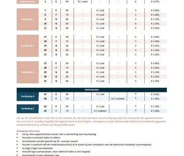 Appartement te huur: Mariahof 8922 BZ Leeuwarden - Photo 4