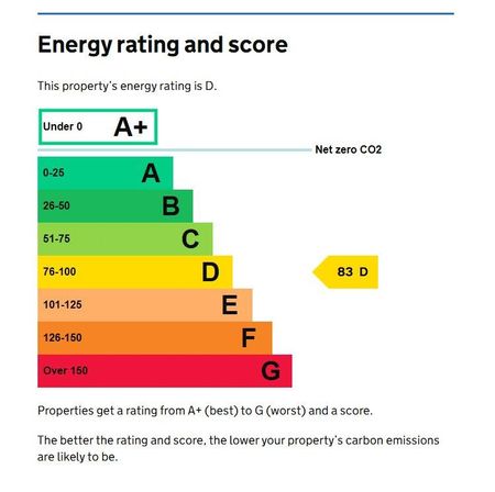 Property to rent - Photo 4
