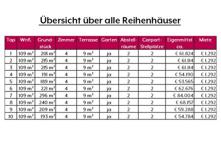 Reihenhaus in Niederkreuzstetten - Vormerkung - Beispielreihenhaus* - Photo 2