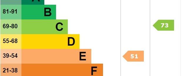 House share to rent - Photo 1