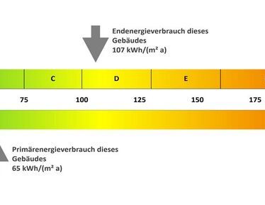 Stilvolles Wohnen nahe der Innenstadt – jetzt entdecken! - Photo 1