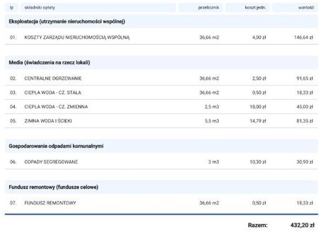 Nowoczesny apartament przy Wałach Chrobrego! - Photo 4