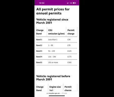 1 Bed Flat, Moreton Road, CR2 - Photo 5
