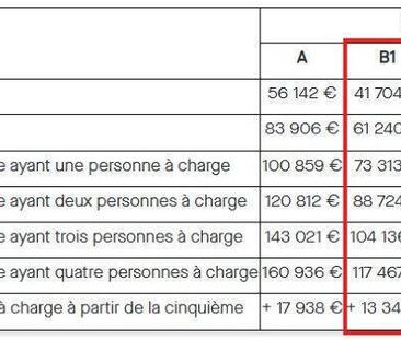 Location appartement 4 pièces 77.76 m² à Le Havre (76600) - Photo 4