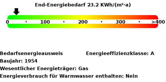 Erstbezug: Neu erstellte 2-Zimmer-Dachgeschosswohnung in der List - Photo 2