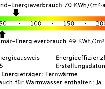 Begehrte 2-RW in Krebsförden - Photo 5