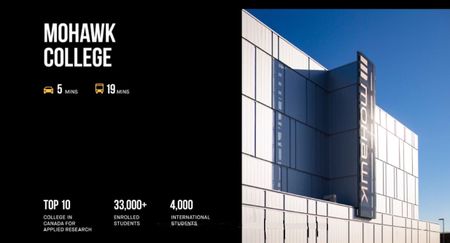 For Lease - 1 Jarvis Street Unit# 1111, Hamilton, Ontario - Photo 5