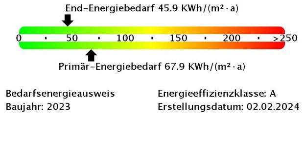 Allein oder zu Zweit? Chicer Neubau Auf'm Bruch - Foto 1