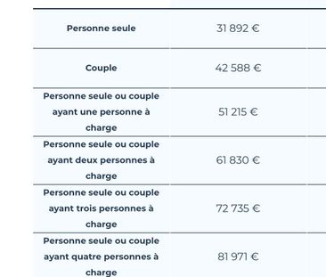 Location / Appartement - Photo 1