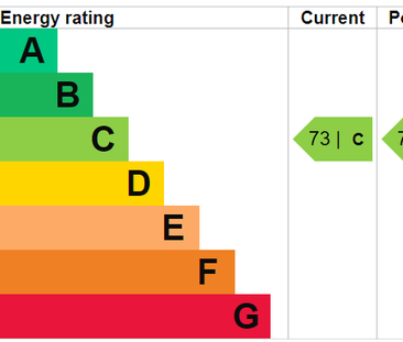 1 bedroom studio to rent Mondello Drive, Alvaston, Derby, DE24 - Photo 5