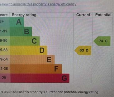 House share to rent - Photo 1