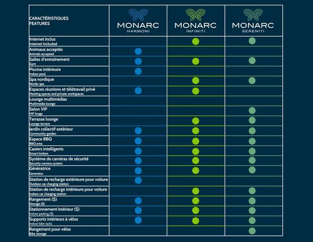 3-01B 3 Chambres 2 SDB/3 Bedrooms 2 Bathrooms - 11201 Cavendish Blvd, Montréal - Photo 1