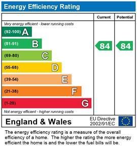 House share to rent - Photo 3