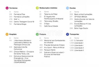 Apartamento T2 em Braga