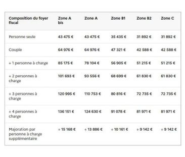 Location Appartement 3 pièces 63m² - Photo 3