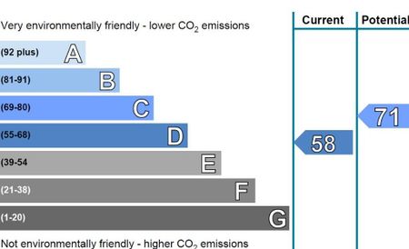 2 bedroom villa to rent - Photo 4