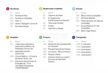 Apartamento T2 em Braga