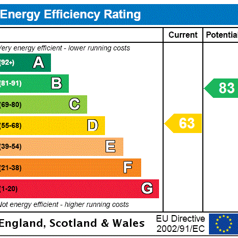2 bedroom end of terrace house to rent - Photo 1