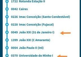 Quarto em vivenda renovada Braga centro 10min da UM