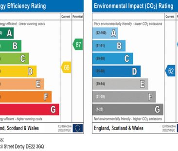 Cecil Street, Derby - Photo 6