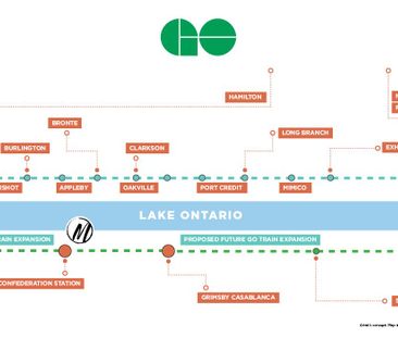 For Lease - 461 Green Road Unit# 314, Hamilton, Ontario - Photo 2