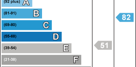 4 bedroom house share to rent - Photo 3