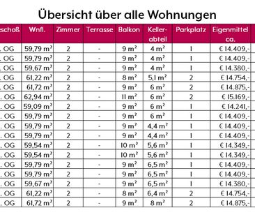 Wohnung in Gmünd - Beispielwohnung* - Foto 1