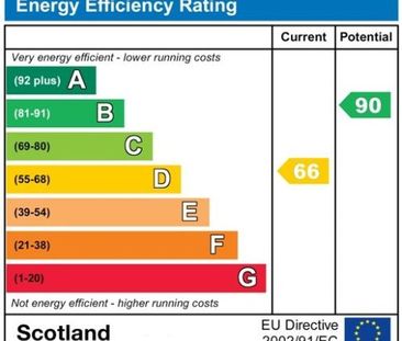 Carlaverock Terrace, Tranent, East Lothian - Photo 3