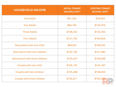 Ground floor: Modern 1 Bedroom NRAS Unit - Photo 1