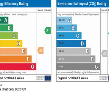 Howe Street, Derby - Photo 6