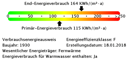 Single-Wohnung im Dachgeschoss - "Freie Scholle eG" - Photo 2