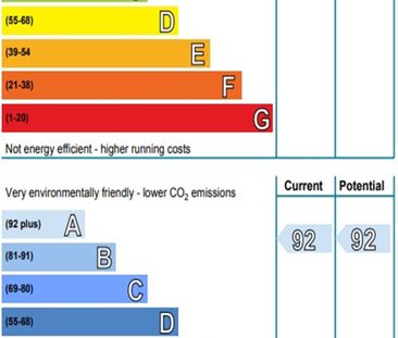 Casa, Vista Park, Glasgow, G33 - Photo 5
