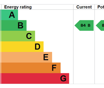 Garret Mansions, W2, Edgware Road - Photo 1