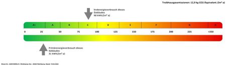 Stadtgarten Wellekamp-Zentral Wohnen mit Stil und Wohlfühlcharakter - Foto 2