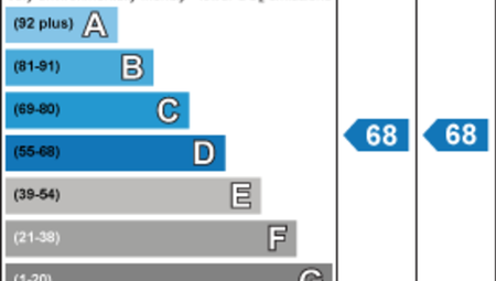 Philadelphia House, Cross Bedford Street, S6 3BS - Photo 3
