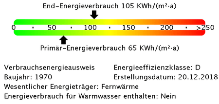 Ihr Wohlfühlort... 3-Zimmer-Wohnung mit Balkon - Photo 5