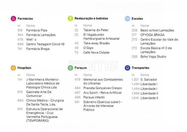 Apartamento T2 em Braga